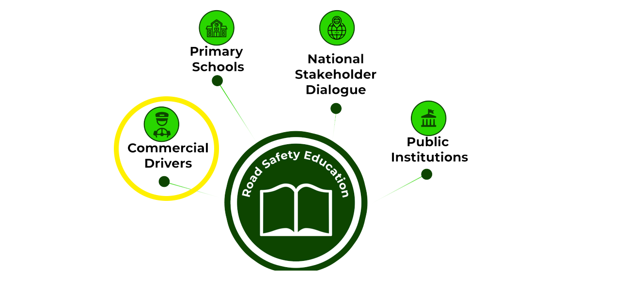 data collection programs